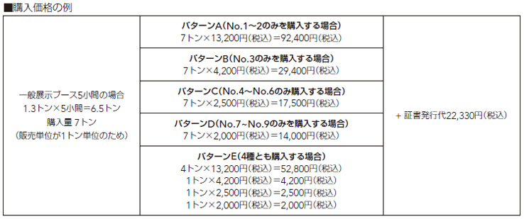 購入価格の例